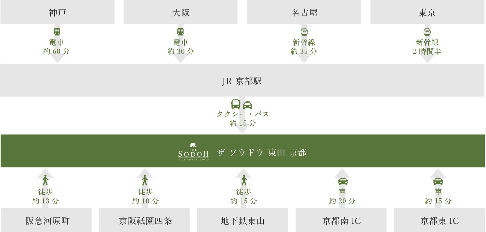 公共交通機関のご案内