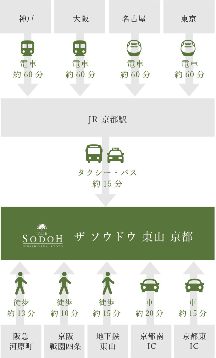 Public transport information