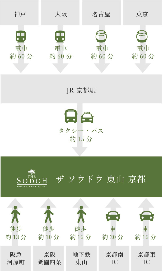 公共交通機関のご案内